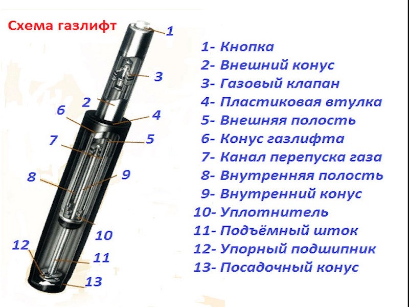 Газовый подъемник для кровати